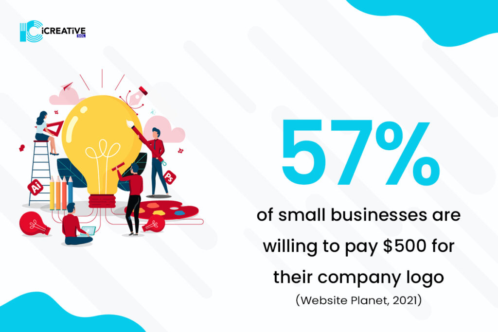 What makes a Good Logo